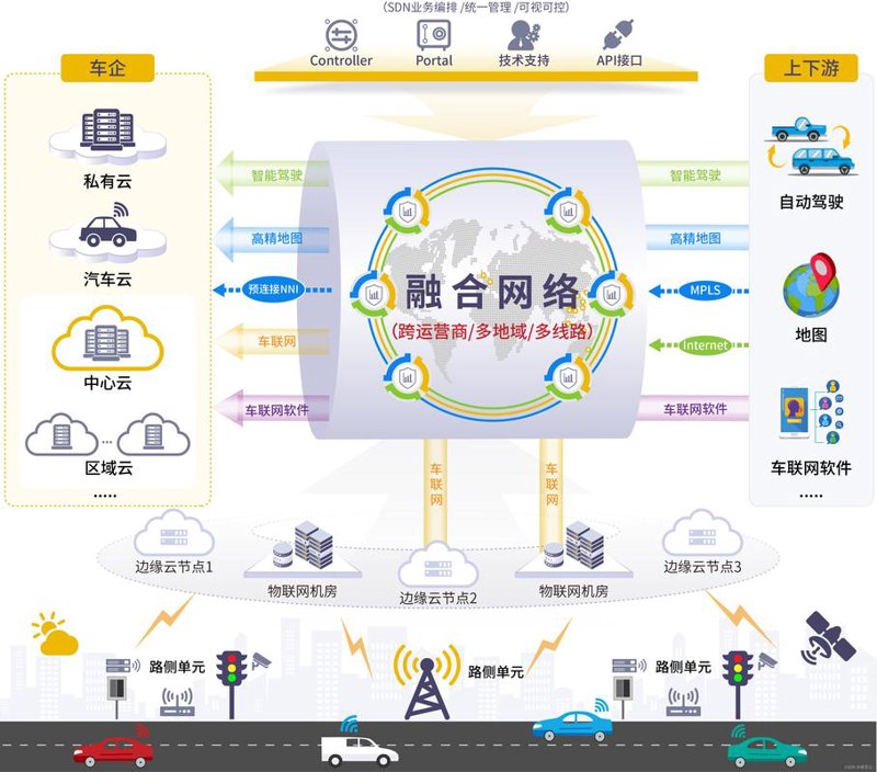 北斗定位