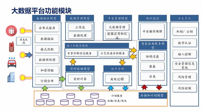 车载智能终端：开启智慧出行新风尚