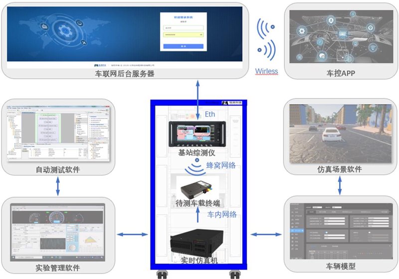 车联网解决方案